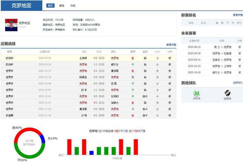 克罗地亚对荷兰足球赛,克罗地亚对荷兰历史战绩