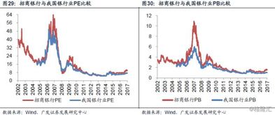 能告诉我招商银行股票的ROE怎么算吗?