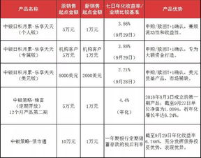 中国银行理财产品哪个好