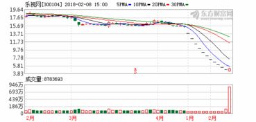 上市公司股东股份低于5%,出售1%股票需要公告吗