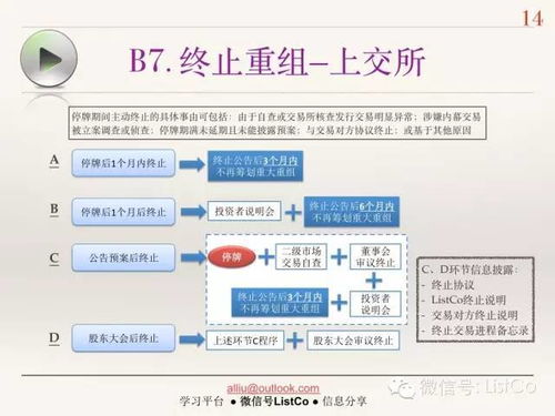 公司重组是什么意思？？谁知道