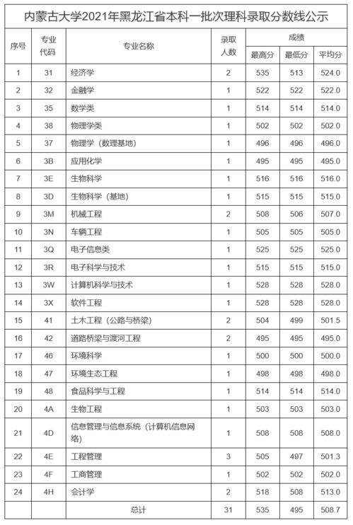 350到400分二本公立大学