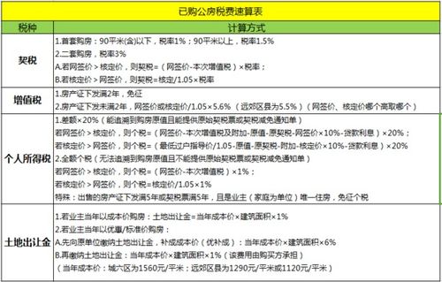 公房过户要收每平方500元是否正确