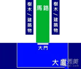 路冲煞要满足几个条件 路冲煞化解最好方法