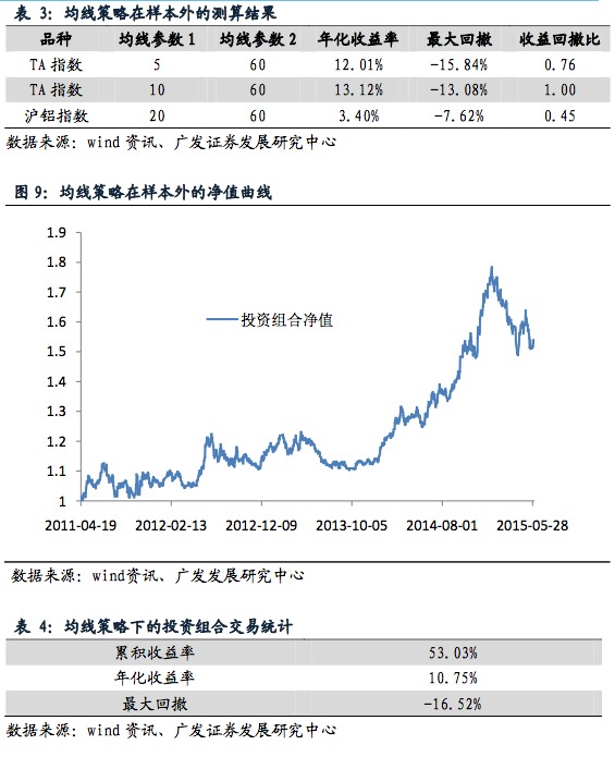 商品期货焦糖1305合约 1月30号收盘价和1月31号开盘价相同，可是为什么通达信显示1月31号开盘下跌0.63%，谢