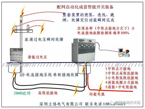 如何使用热成像技术进行配电检查