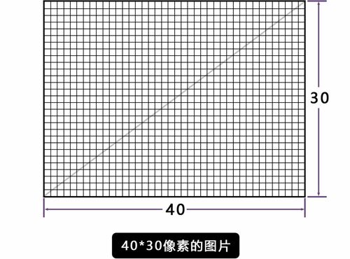 影视作品里的马赛克到底能不能被消除