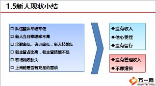 保险公司新人雏鹰训练营启动报告17页.ppt