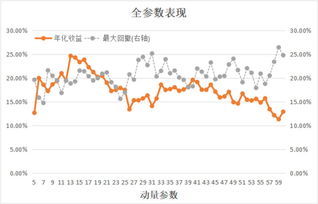 银行股哪家最划算：银行股轮动策略