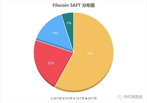 FIL最新市场分析、怎么看待fil的未来市场