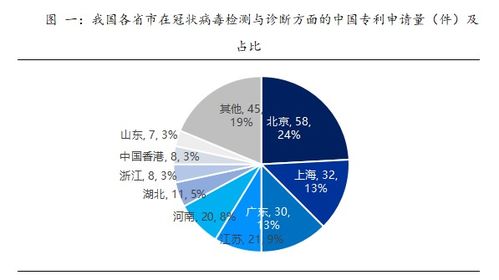 冠状病毒专利数据分析 这个地方居全国首位