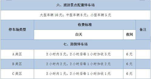 2022年银川市停车场收费标准(金风区停车场收费标准公示)