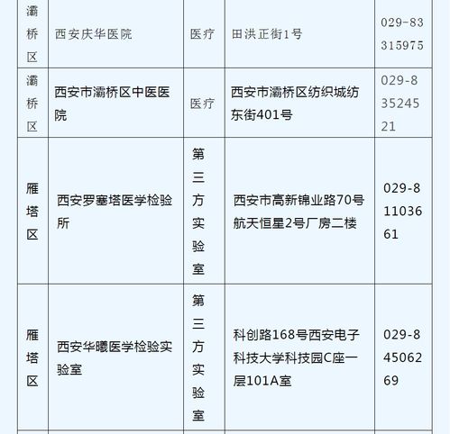 国家卫健委 加强全员核酸检测 西安市56家核酸检测机构名单来了 附地址