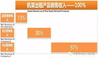 电信idc业务主要包括哪两种服务