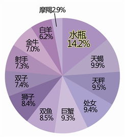 水瓶座最爱跑马拉松