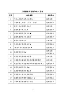 政策 国家药品集中采购被纳入三级医院绩效考核