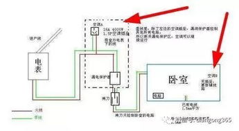 新房安装空调用几平方电线 30年老电工告诉你其中隐藏的秘密 