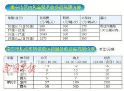 餐饮服务案件受理时间如何填写