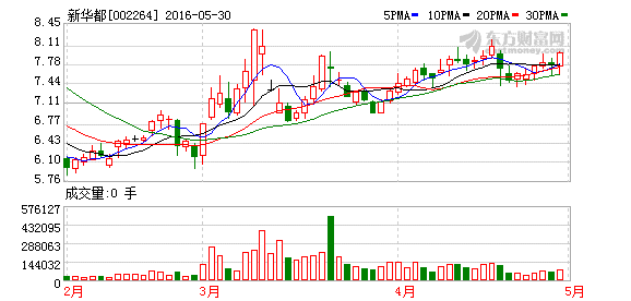 股票公司有2亿元的新投资是利好吗