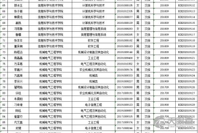 新疆建设兵团兴新职业技术学校，塔里木职业技术学院详细地址