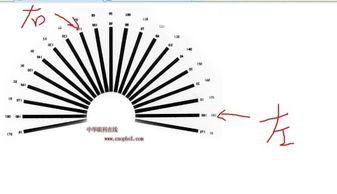 粗测散光图170 很严重么 