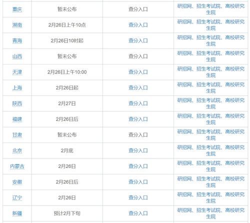 2021年全国考研成绩查询时间 查询入口 查询方式全面开启