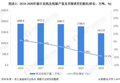 2022年全国造纸行业规模以上的企业有多少家