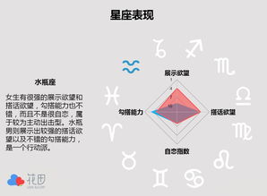 12星座的网络社交指数 