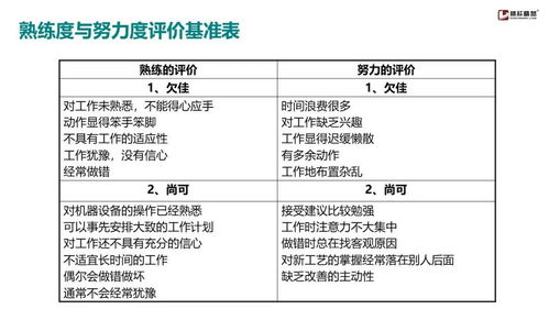 精益生产效率改善方案范文,精益生产七步法？