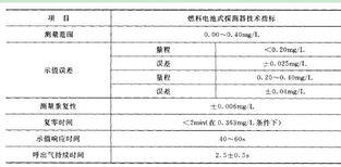 案例分析报告范文精选