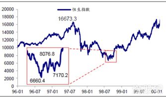 怎样判断股票是否是st股