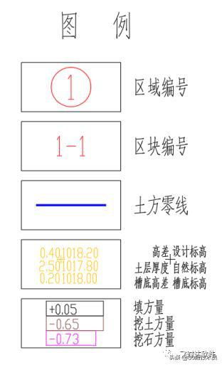 方格法土方计算中，如果放坡，计算边坡土方量的公式中l2怎么计算？谢谢