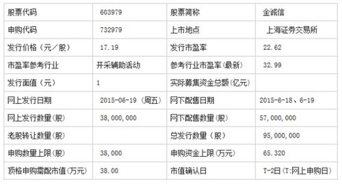 2023年9月4日的今日新股申购一览