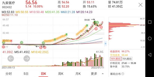 最新炒股题材是什么