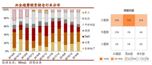 普通投资者买基金要优于炒股吗 