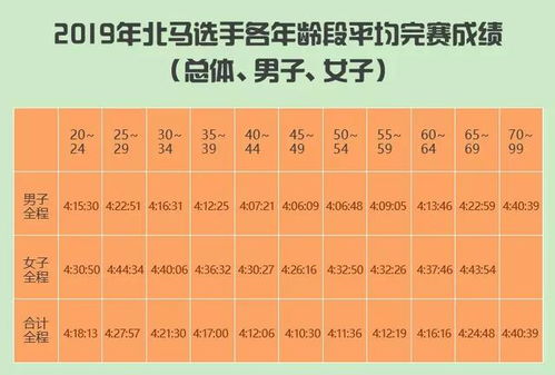 2019北马大数据出炉,平均完赛时间4小时16分,你拖后腿了吗