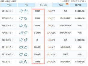 大风呼呼吹 连下7天雨 山西人,秋裤还是别收了