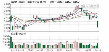 兴齐眼药：上半年持续高比例分红