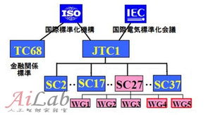 计算机信息系统的安全技术