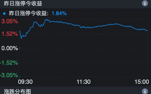 5分钟K线 15分钟K线 30分钟K线和60分钟K线 日k线 周k线等 原理