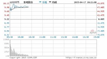 吉电股份今天为什么停牌 明天怎么样