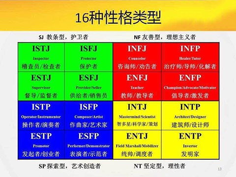 INFJ 一族的豆瓣微信交流群,欢迎大家加入 