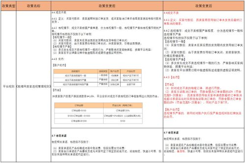 关于 敦煌网卖家违规管理规则 的修订通知