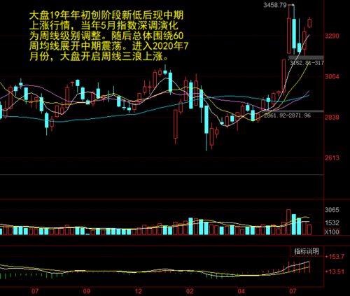 请问现在农业股和军工股怎么样？