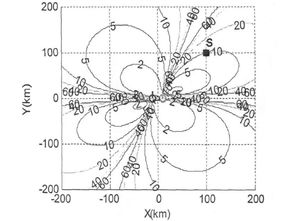 matlab 绘制的曲线图 如何在曲线上标注数字 