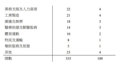 香港高才获批文件有哪些(香港高才通计划内地高校名单)