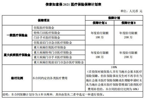 信泰保险在哪卖的啊多少钱信泰保险线下怎么买