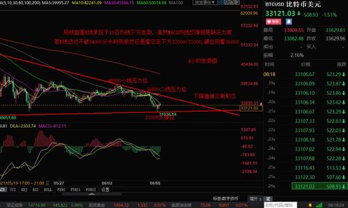 以太坊实时行情k线图_在币圈怎么用几千赚几十万