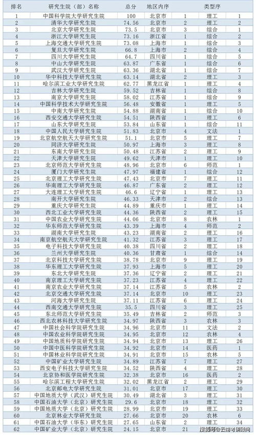 云南省药学研究生院校排名 麻醉学考研学校排名