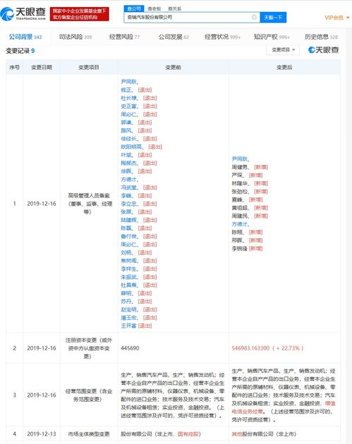 奇瑞汽车股份有限公司的组织机构代码是什么???